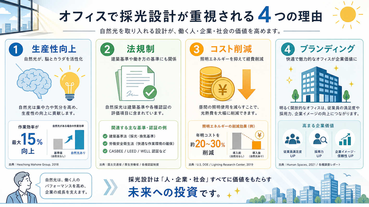 オフィスで採光を活かす設計が重要視される理由