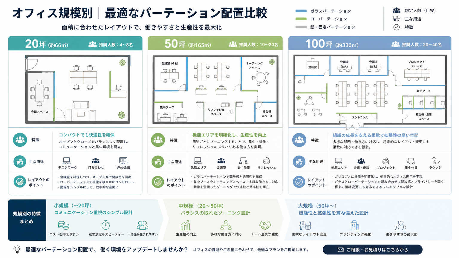 オフィス広さ別・開放感演出の実例