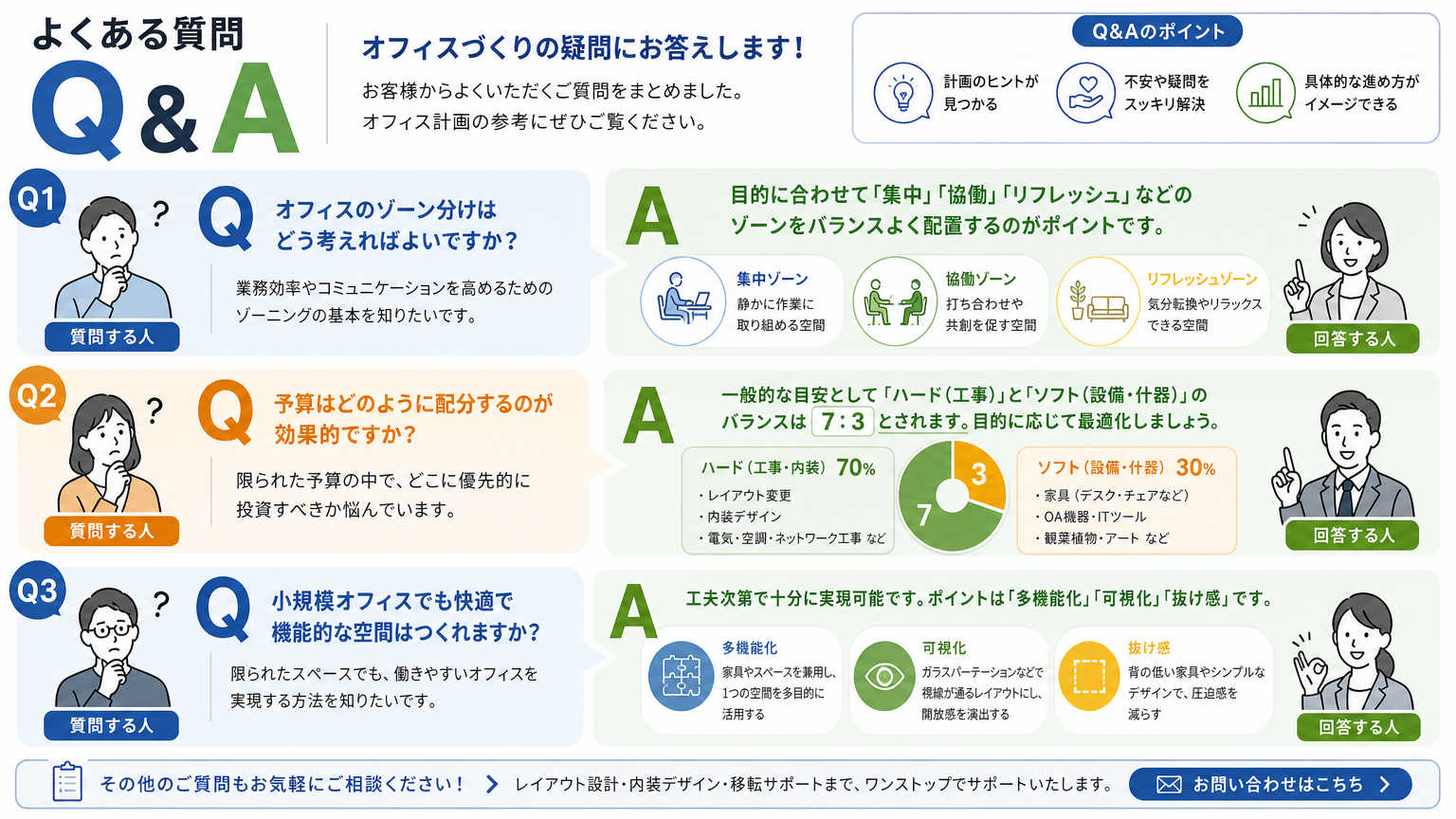デザインテイスト別事例についてよくある質問