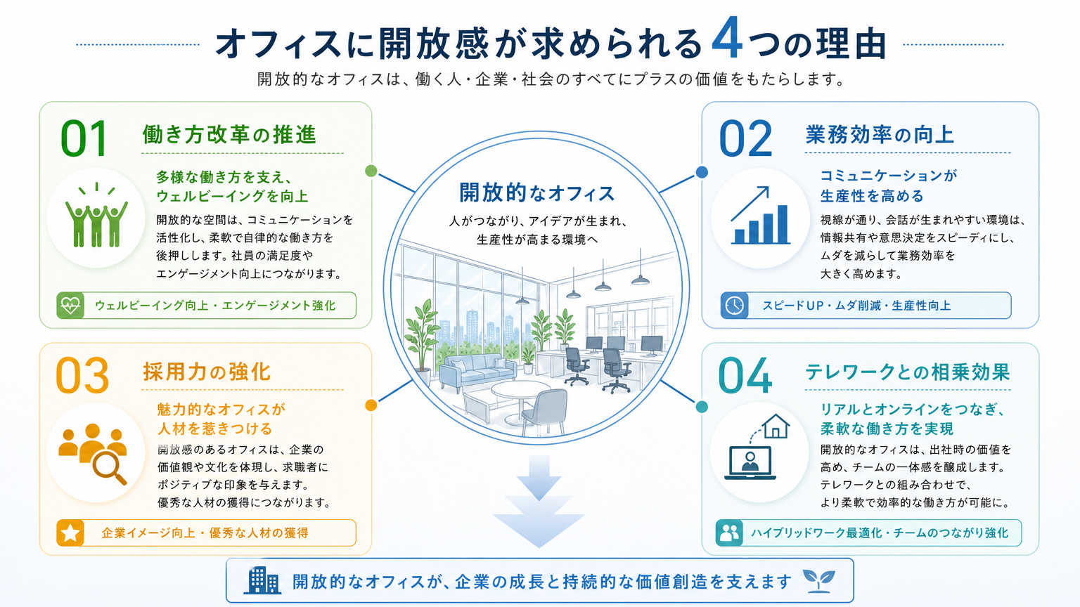 オフィスに開放感の演出術が求められる理由