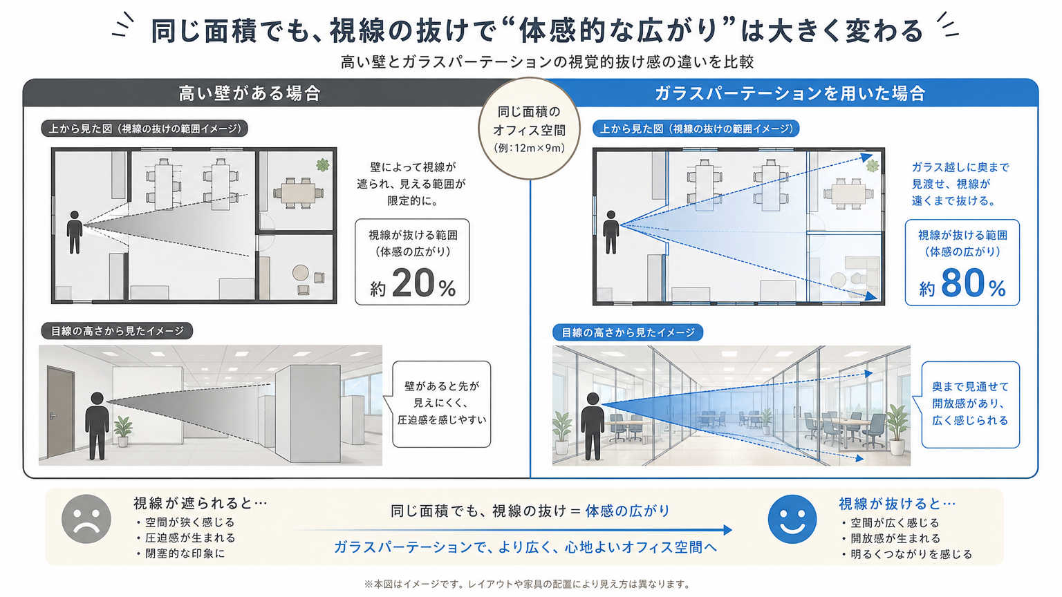 開放感の演出術とは何か